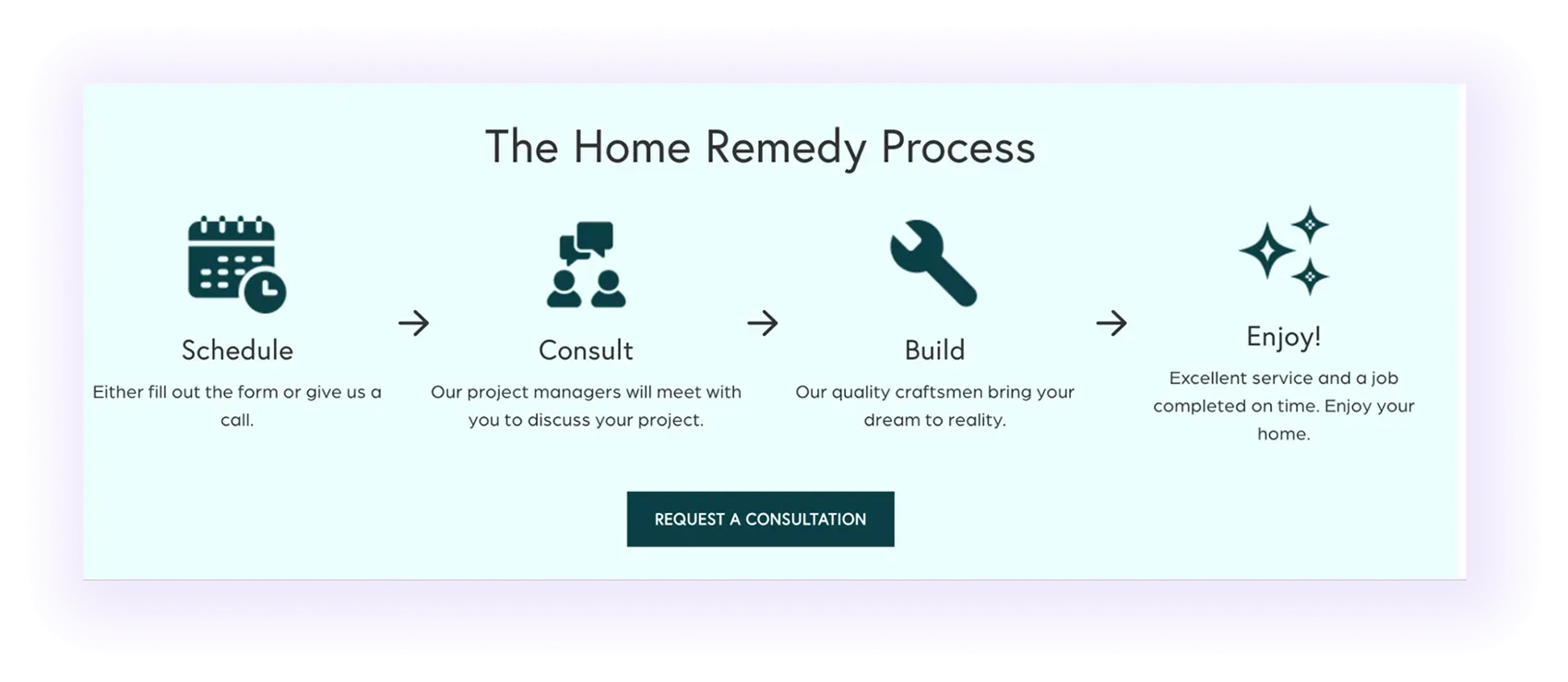 block showing a home improvement company's process