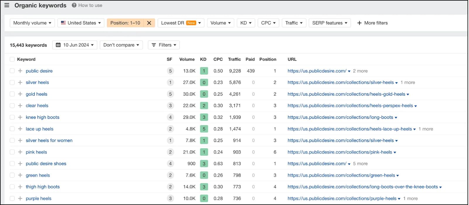 public desire keyword rankings