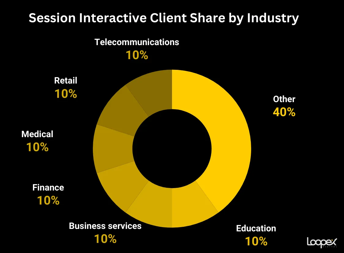 Session Interactive- best financial seo company