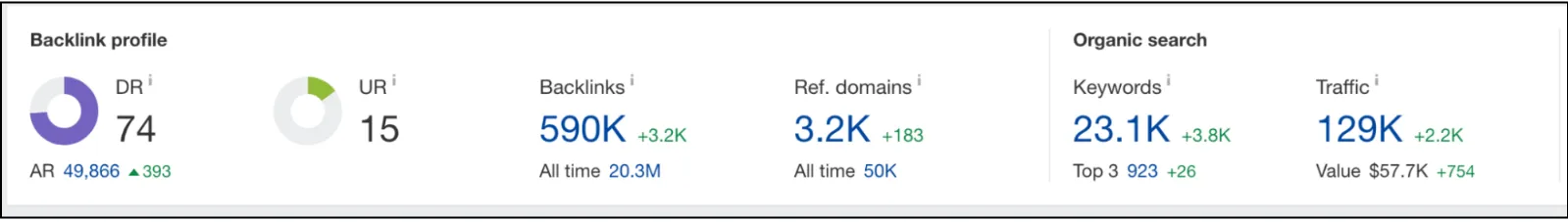 smooth SEO migration