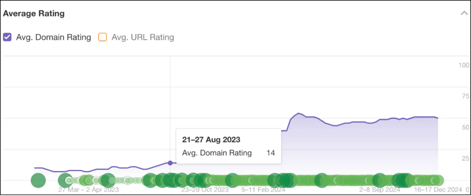 Olofly Domain Rating Increase