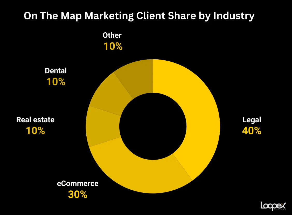On the Map Marketing - SEO company for law firms