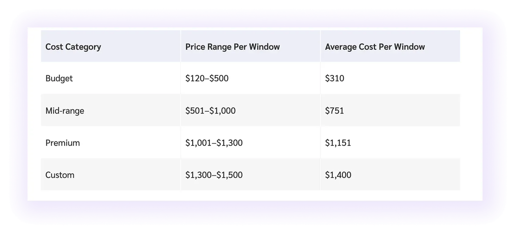 table for window and door installation website 