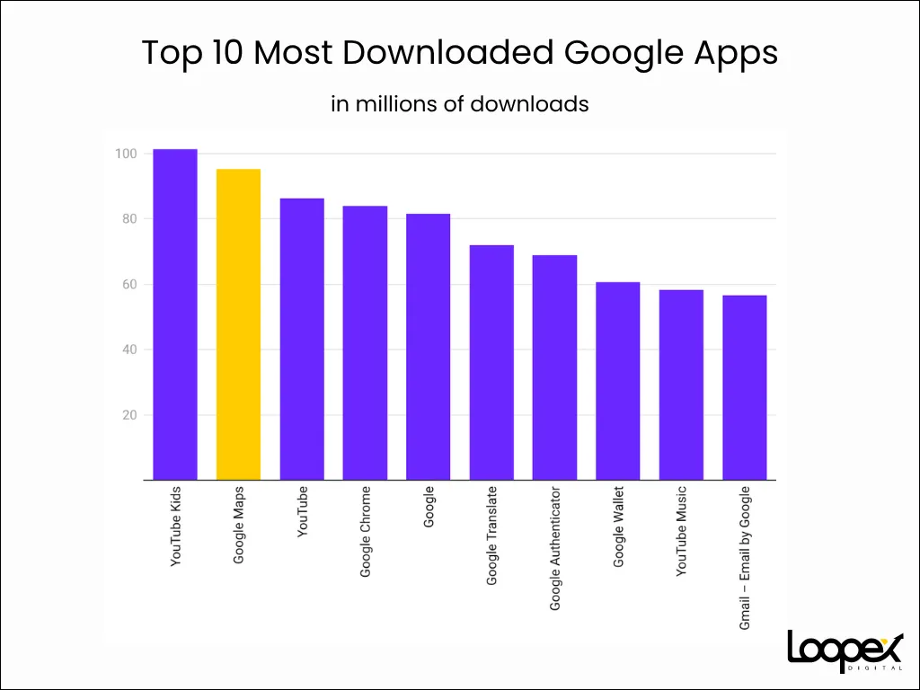 Top 10 Most Downloaded Google Apps