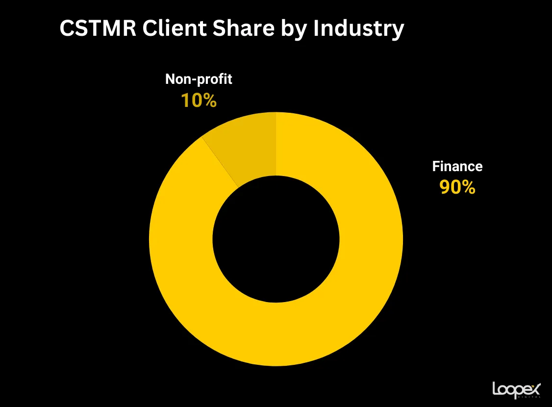 CSTMR - best financial seo company