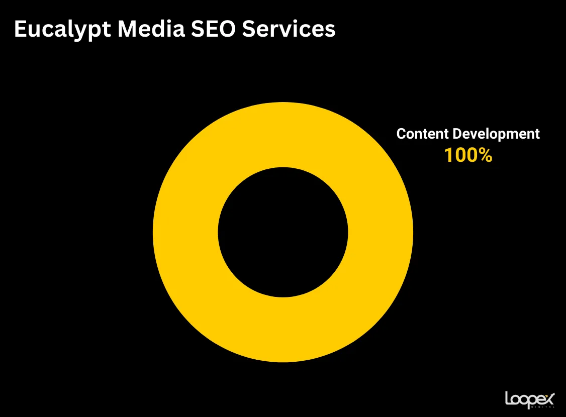 Eucalypt SEO services 