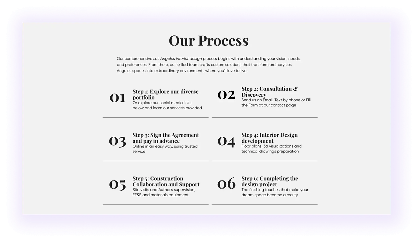 Design process for Interior Design SEO