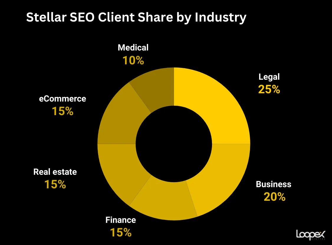 Steller SEO -  SEO company for law firms