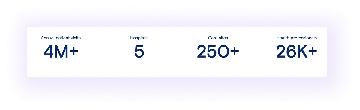  numerical trust-building block on a healthcare provider website