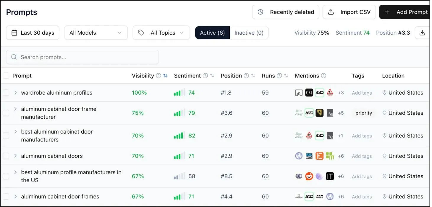 AI visibility