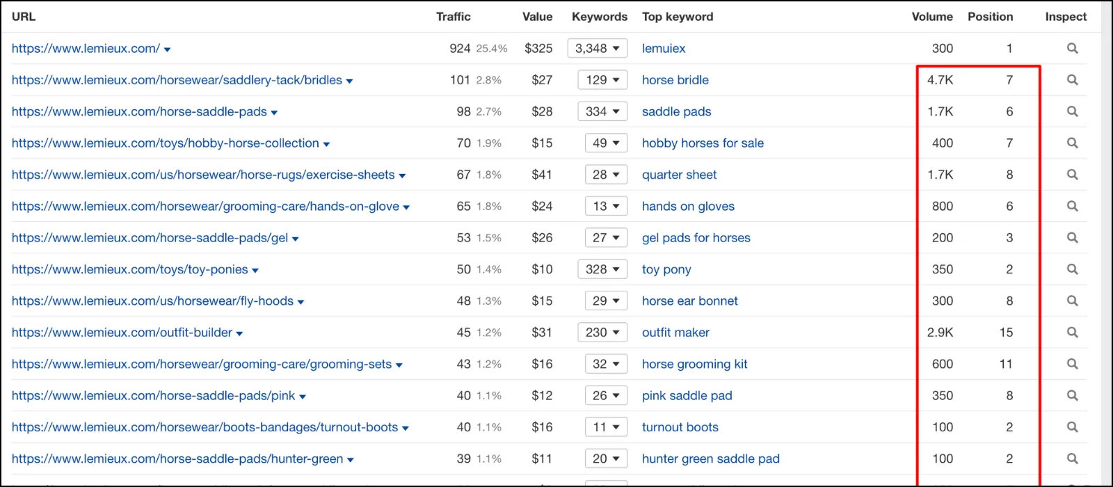 LeMieux top pages in US