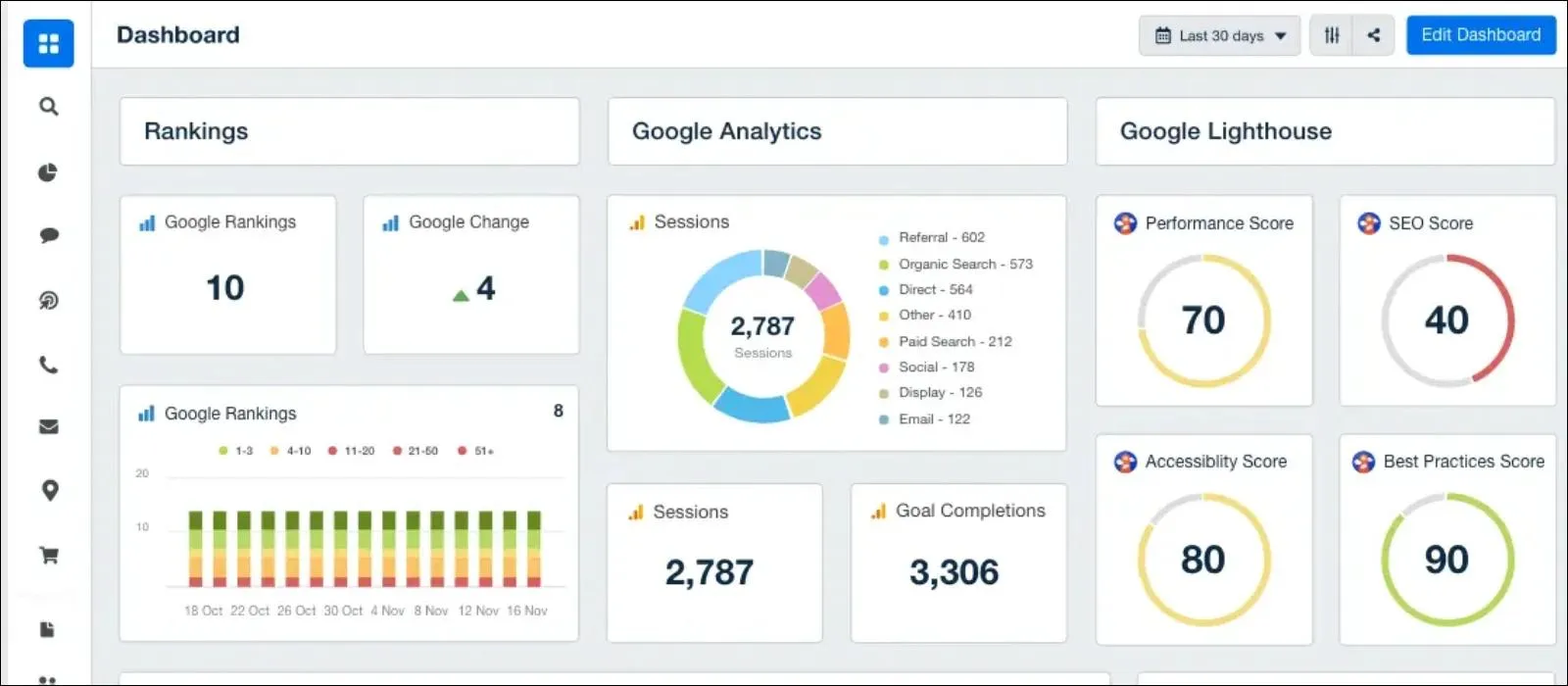agency analytics