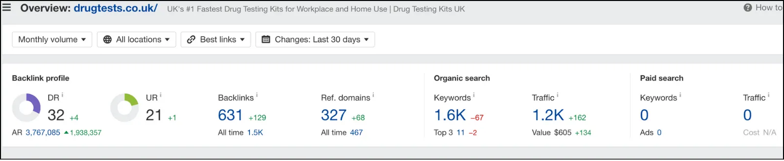 DrugTest domain increase