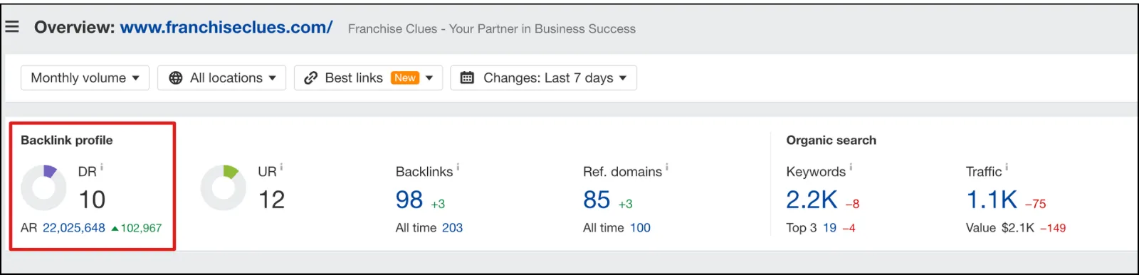 franchise clues domain rating