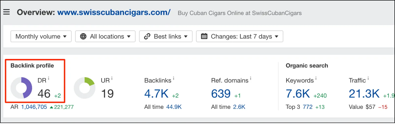 Swiss Cuban Cigars Domain Rating