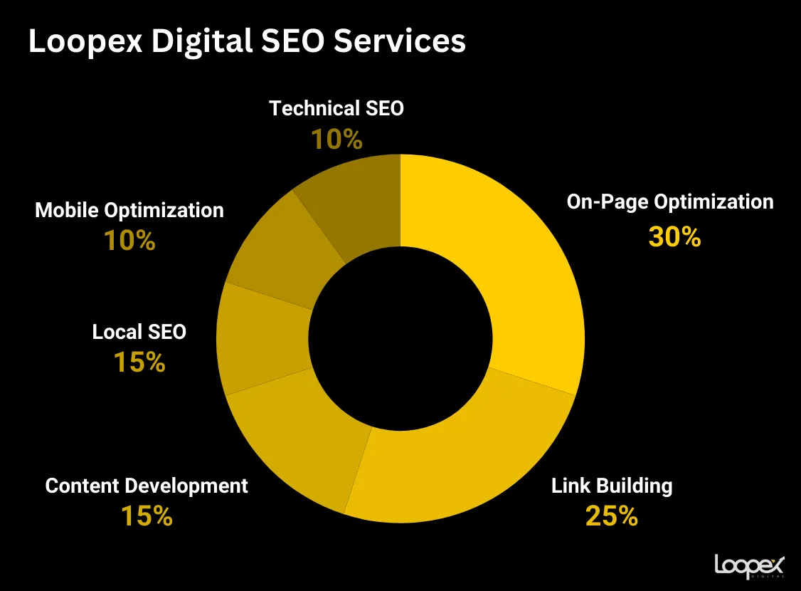 Loopex Digital homepage