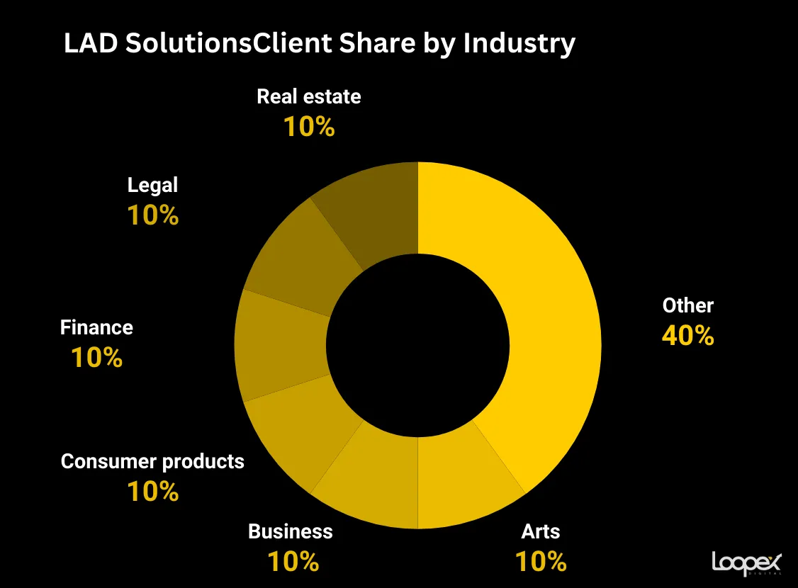 LAD Solutions SEO company for law firms