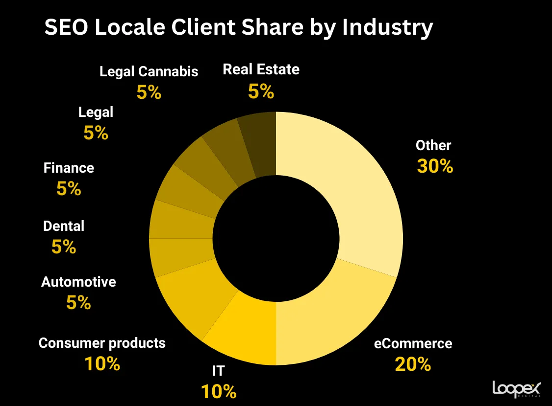 seo locale - best real estate seo company