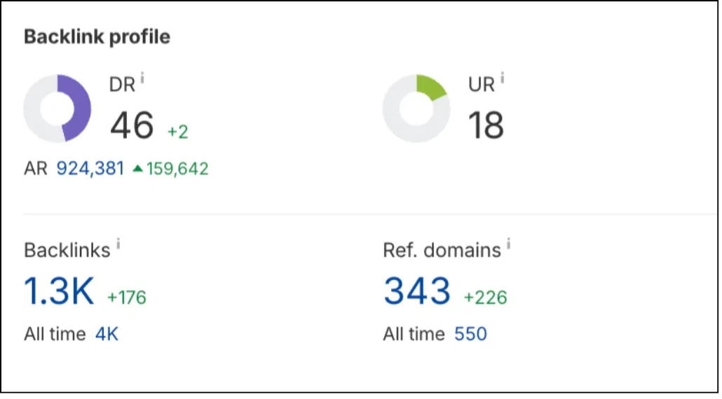 High-Quality Backlinks