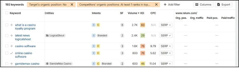 Analyze Competitor Keyword Gaps in Your Market
