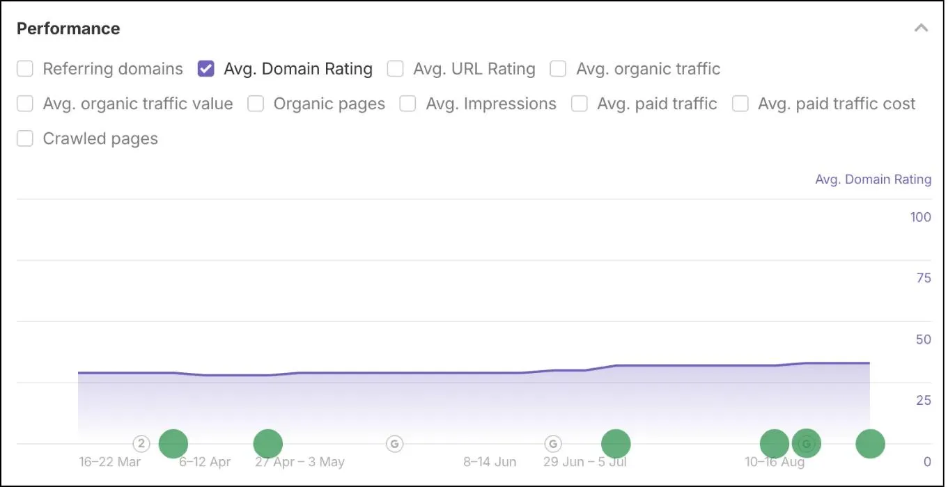Colorado Cyclist Domain Rating