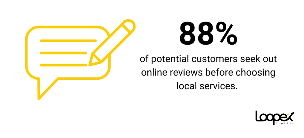 online review statistcs