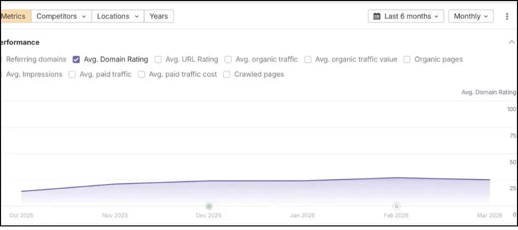 Building High-Quality Backlinks for Casino Websites
