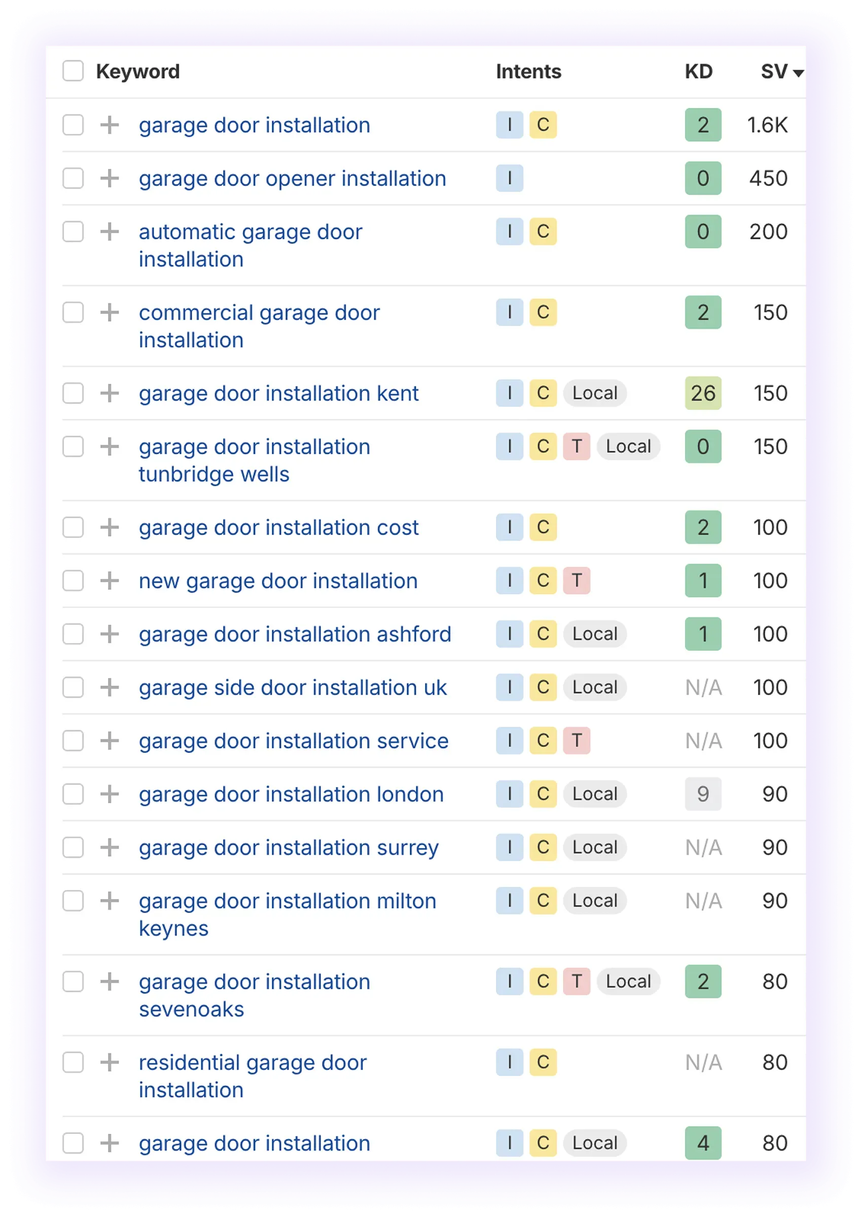  long-tail keywords for Garage Door SEO 