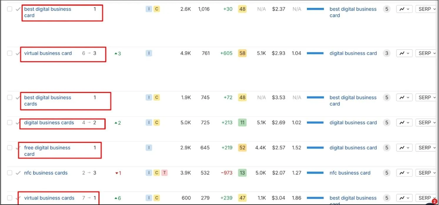 Wave connect top keywords