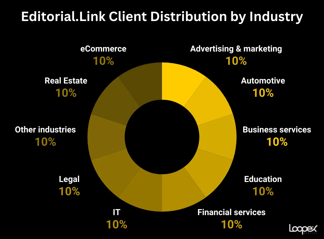 Editorial Link best automotive seo company