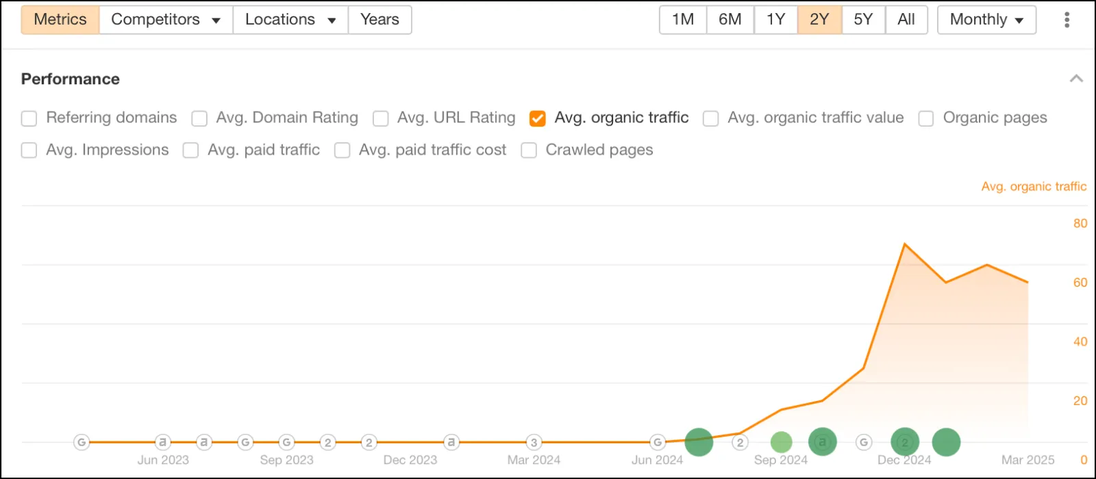Reimagine Psychiatry Organic Traffic