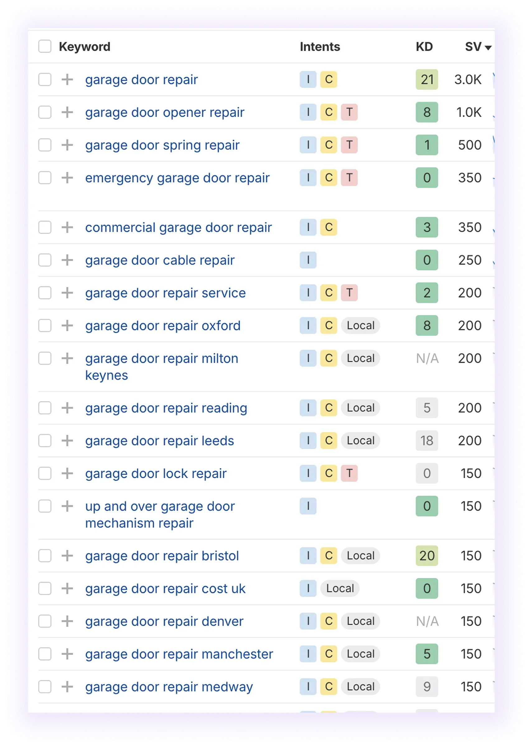 Keyword Research for Garage Door SEO