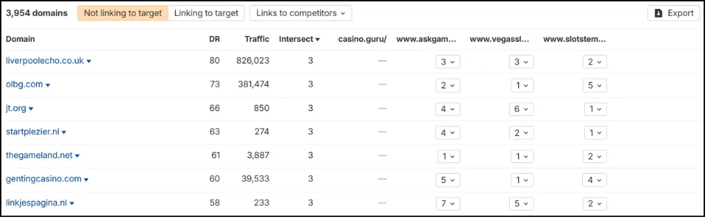 Where to Find Sites That Link to Casino Content