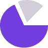 Pie chart with one small dark purple slice separated from a larger purple section.