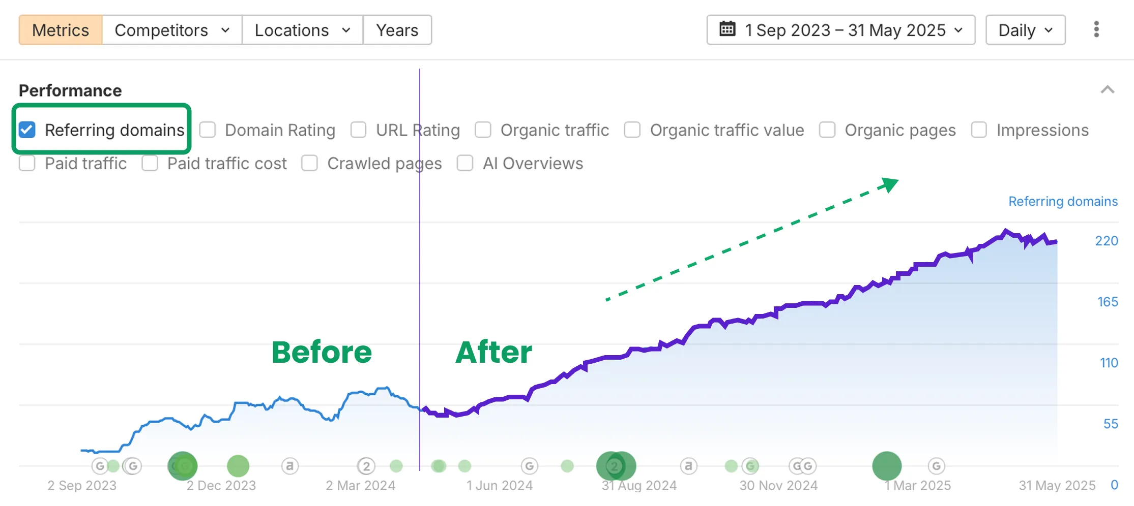 domain rating