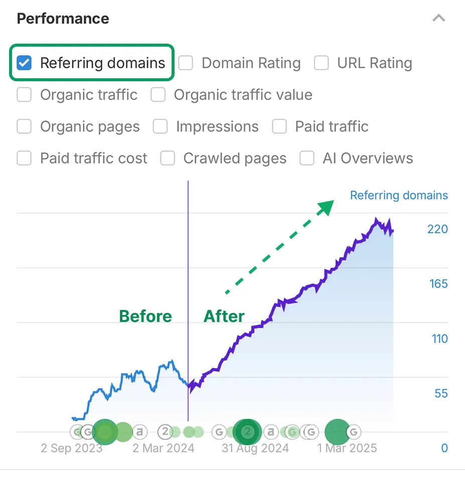 domain rating